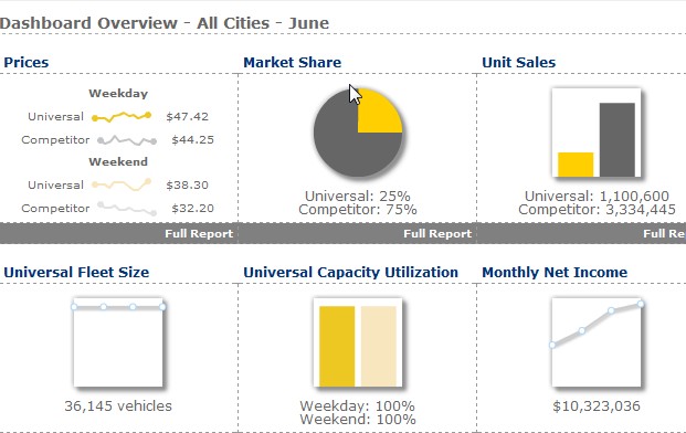 pricing simulation: universal rental car scenario c how to win the pricing simulation universal rental car
